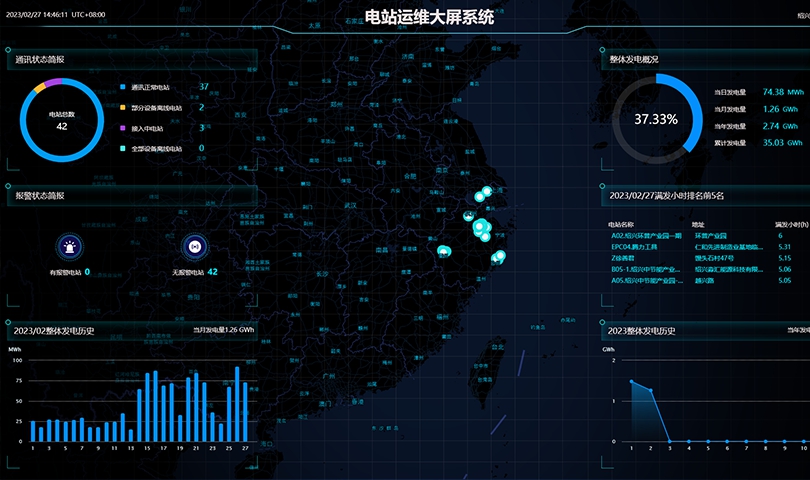 运营管理解决方案